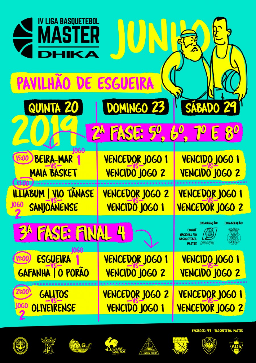 Fase Final do IV Campeonato Nacional Master