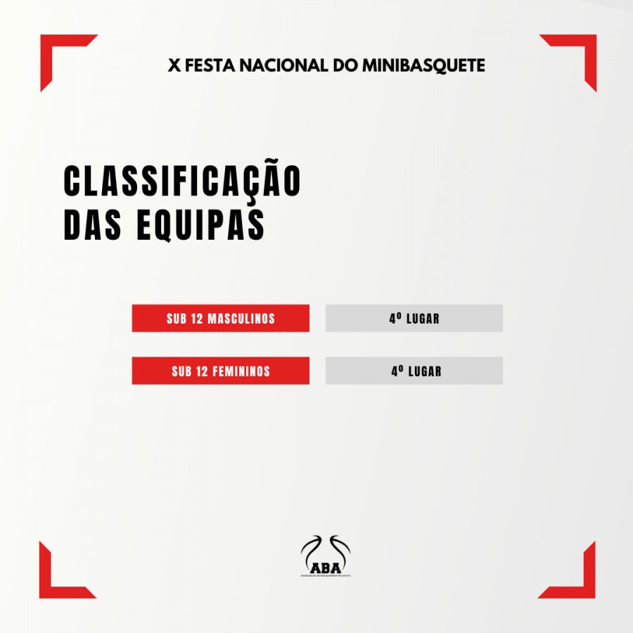 Festa Nacional do MiniBasquete | Classificação