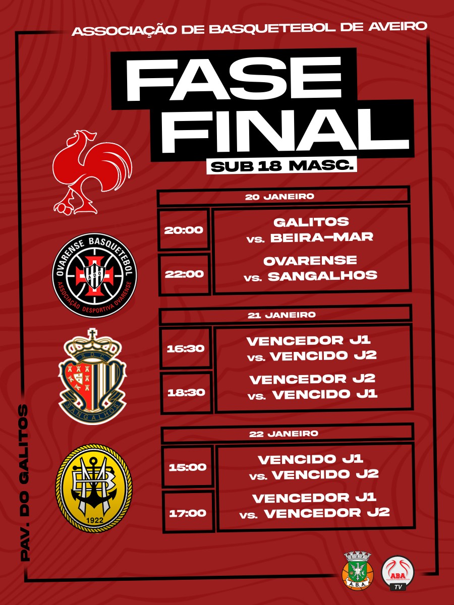 Fase Final Distrital de Sub18 Masculinos