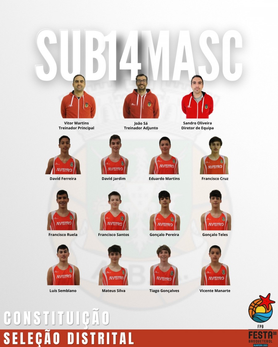 Festa do Basquetebol Juvenil | Sub14 Masculinos