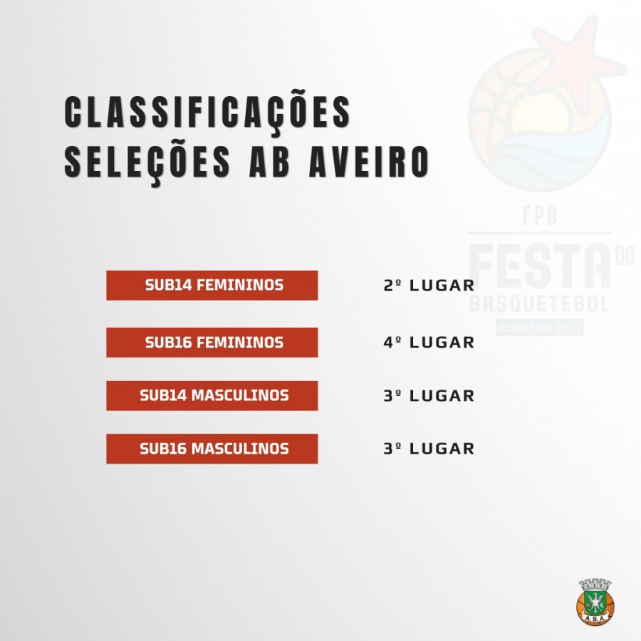 Festa do Basquetebol Juvenil | Classificação