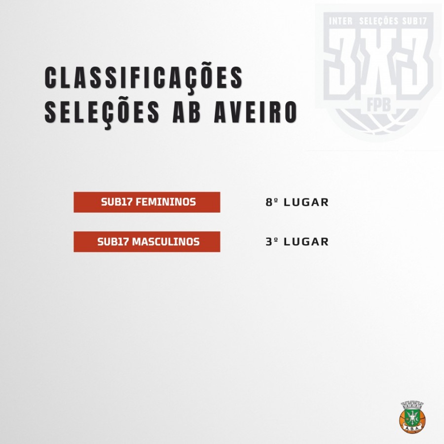 Torneio Inter-Seleções Sub17 de 3x3