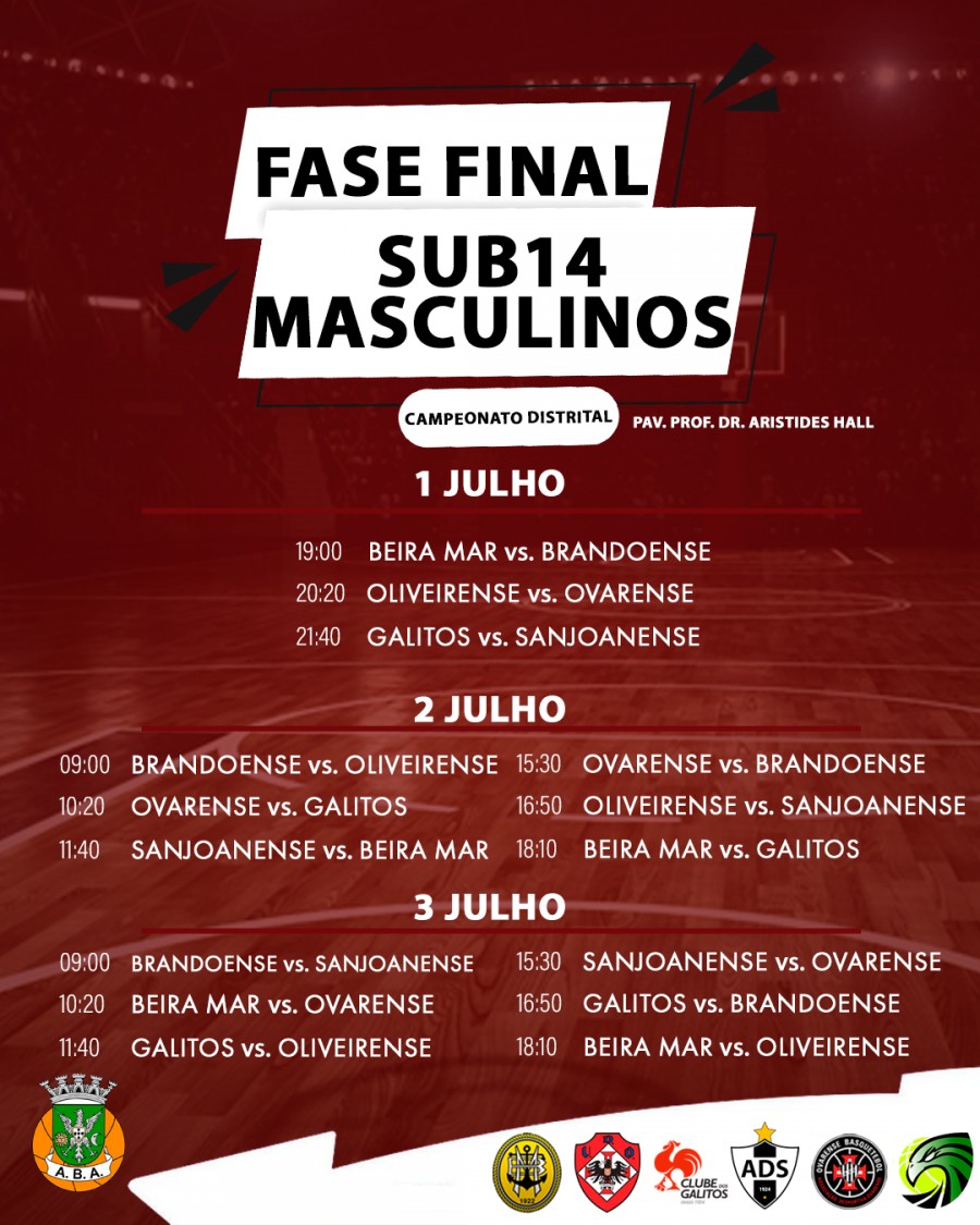 Fase Final Distrital  | Sub14 Masculinos