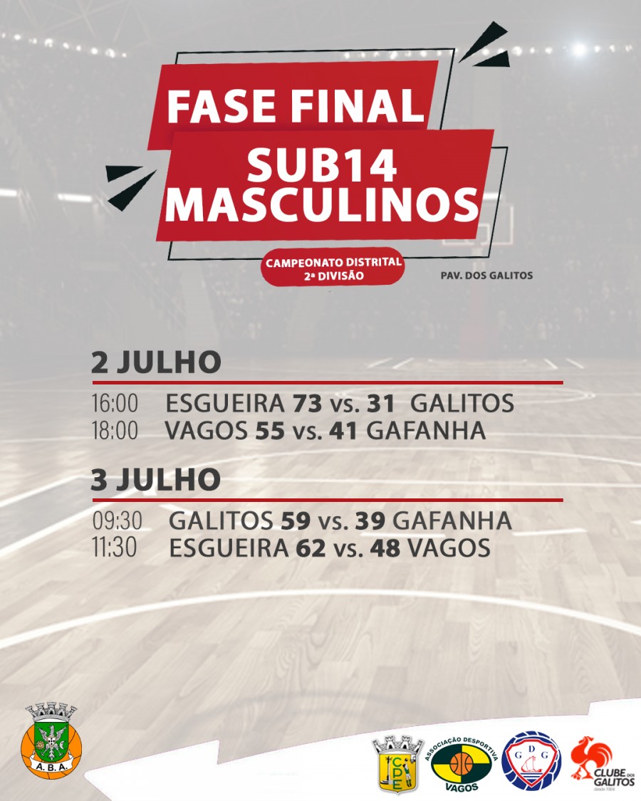 Fase Final Distrital 2ª Divisão | Sub14 Masculinos